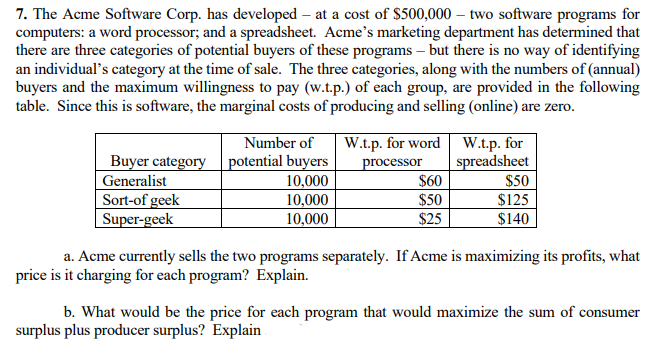 7. The Acme Software Corp. has developed - at a cost of $500,000 - two software programs for
computers: a word processor; and a spreadsheet. Acme's marketing department has determined that
there are three categories of potential buyers of these programs - but there is no way of identifying
an individual's category at the time of sale. The three categories, along with the numbers of (annual)
buyers and the maximum willingness to pay (w.t.p.) of each group, are provided in the following
table. Since this is software, the marginal costs of producing and selling (online) are zero.
Number of
Buyer category potential buyers
Generalist
10,000
10,000
Sort-of geek
Super-geek
10,000
W.t.p. for word
processor
$60
$50
$25
W.t.p. for
spreadsheet
$50
$125
$140
a. Acme currently sells the two programs separately. If Acme is maximizing its profits, what
price is it charging for each program? Explain.
b. What would be the price for each program that would maximize the sum of consumer
surplus plus producer surplus? Explain