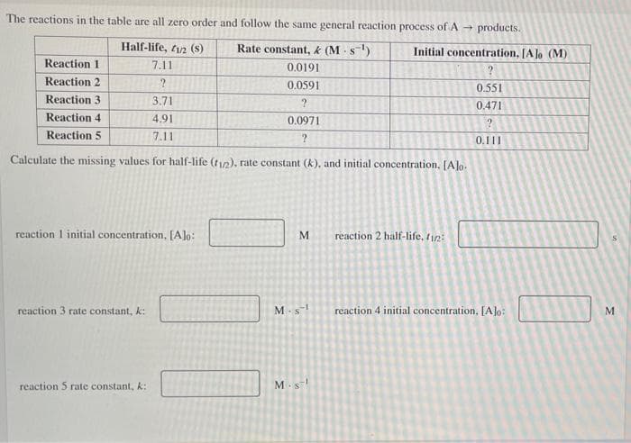 The reactions in the table are all zero order and follow the same general reaction process of A→ products.
Rate constant, & (M-s-¹)
Half-life, 1/2 (S)
7.11
0.0191
?
0.0591
?
3.71
4.91
0.0971
7.11
?
Reaction 1
Reaction 2
Reaction 3
Reaction 4
Reaction 5
Calculate the missing values for half-life (12), rate constant (k), and initial concentration. [Alo.
reaction 1 initial concentration. [A]o:
reaction 3 rate constant, k:
reaction 5 rate constant, k:
M
Initial concentration, [Alo (M)
?
0.551
0.471
?
0.111
M-s
reaction 2 half-life, [in:
M-S¹ reaction 4 initial concentration, [A]o:
M