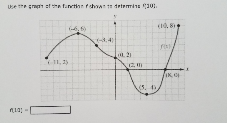 Use the graph of the function f shown to determine f(10).
(10, 8)
(-6, 6)
(-3, 4)
(0, 2)
(-11, 2)
(2, 0)
(8, 0)
(5,-4)
f(10) =

