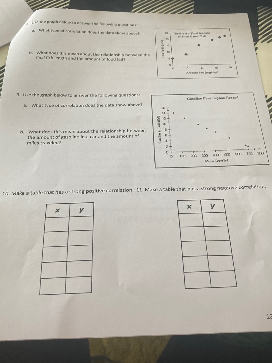 Use the graph below to answer the following questions:
What type of correlation does the data show above?
a.
25
The Efhct of Food Am ount
on Final Sizn ofFish
b. What does this mean about the relationship between the
final fish length and the amount of food fed?
10
20
Amount Fed (mg/day)
9. Use the graph below to answer the following questions:
Gasaline Consumption Rernrd
a.
What type of correlation does the data show above?
16
12
10
b. What does this mean about the relationship between
the amount of gasoline in a car and the amount of
miles traveled?
4
700 a00
100
200
200
400
Milrs Trareled
10. Make a table that has a strong positive correlation. 11. Make a table that has a strong negative correlation.
y
y
13
Ganaline in Tank (Gal)
(ww) yDI RU
