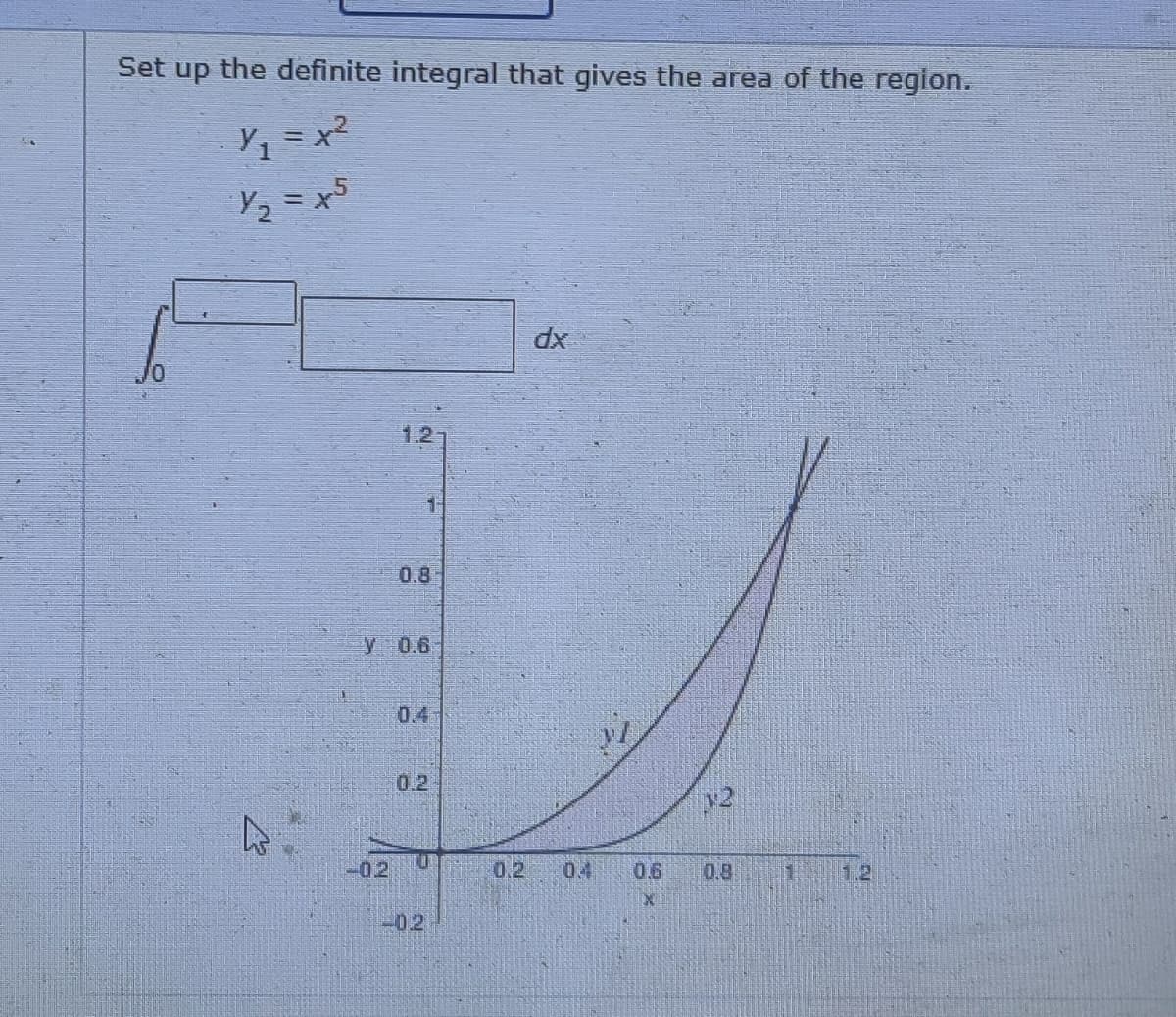 Set up the definite integral that gives the area of the region.
dx
1.2
0.8
y 0.6
0.4
0.2
v2
02
0.2
04
0.6
0.8
1
1.2
-02
