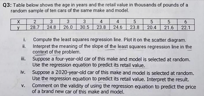 Q3: Table below shows the age in years and the retail value in thousands of pounds of a
random sample of ten cars of the same make and model.
4
4
5
20.4
2
28.7
24.8
26.0
30.5
23.8
24.6
23.8
21.6
22.1
i.
Compute the least squares regression line. Plot it on the scatter diagram.
Interpret the meaning of the slope of the least squares regression line in the
context of the problem.
Suppose a four-year-old car of this make and model is selected at random.
Use the regression equation to predict its retail value.
i.
ii.
iv.
Suppose a 2020-year-old car of this make and model is selected at random.
Use the regression equation to predict its retail value. Interpret the result.
Comment on the validity of using the regression equation to predict the price
of a brand new car of this make and model.
V.
