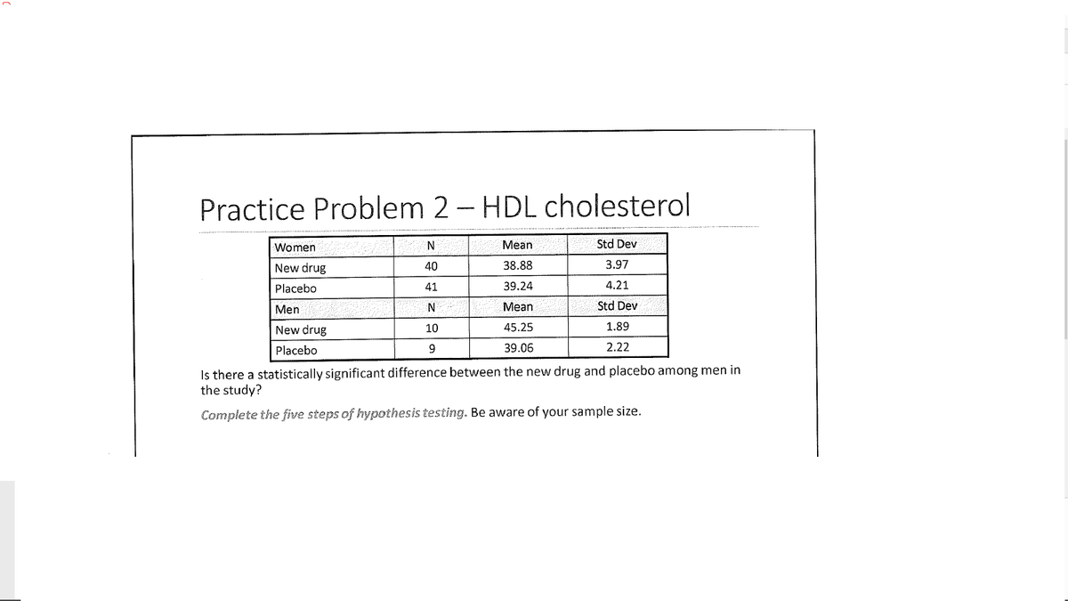 Practice Problem 2- HDL cholesterol
Women
Mean
Std Dev
New drug
40
38.88
3.97
Placebo
41
39.24
4.21
Men
Mean
Std Dev
New drug
10
45.25
1.89
Placebo
9.
39.06
2.22
Is there a statistically significant difference between the new drug and placebo among men in
the study?
Complete the five steps of hypothesis testing. Be aware of your sample size.
