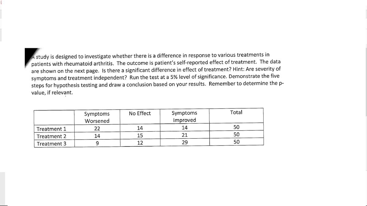 study is designed to investigate whether there is a difference in response to various treatments in
patients with rheumatoid arthritis. The outcome is patient's self-reported effect of treatment. The data
are shown on the next page. Is there a significant difference in effect of treatment? Hint: Are severity of
symptoms and treatment independent? Run the test at a 5% level of significance. Demonstrate the five
steps for hypothesis testing and draw a conclusion based on your results. Remember to determine the p-
value, if relevant.
No Effect
Symptoms
Total
Symptoms
Worsened
Improved
Treatment 1
22
14
14
50
Treatment 2
14
15
21
50
Treatment 3
9
12
29
50
