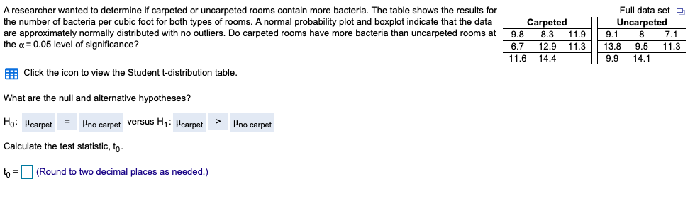 A researcher wanted to determine if carpeted or uncarpeted rooms contain more bacteria. The table shows the results for
the number of bacteria per cubic foot for both types of rooms. A normal probability plot and boxplot indicate that the data
are approximately normally distributed with no outliers. Do carpeted rooms have more bacteria than uncarpeted rooms at
the a = 0.05 level of significance?
Full data set O
Carpeted
Uncarpeted
11.9
11.3
9.8
8.3
9.1
8
7.1
6,7
12.9
13.8
9.5
11.3
11.6
14.4
9.9
14.1
E Click the icon to view the Student t-distribution table.
What are the null and alternative hypotheses?
Họ: Hcarpet =
Pno carpet versus H1: Hcarpet
Pno carpet
Calculate the test statistic, to-
to = (Round to two decimal places as needed.)
