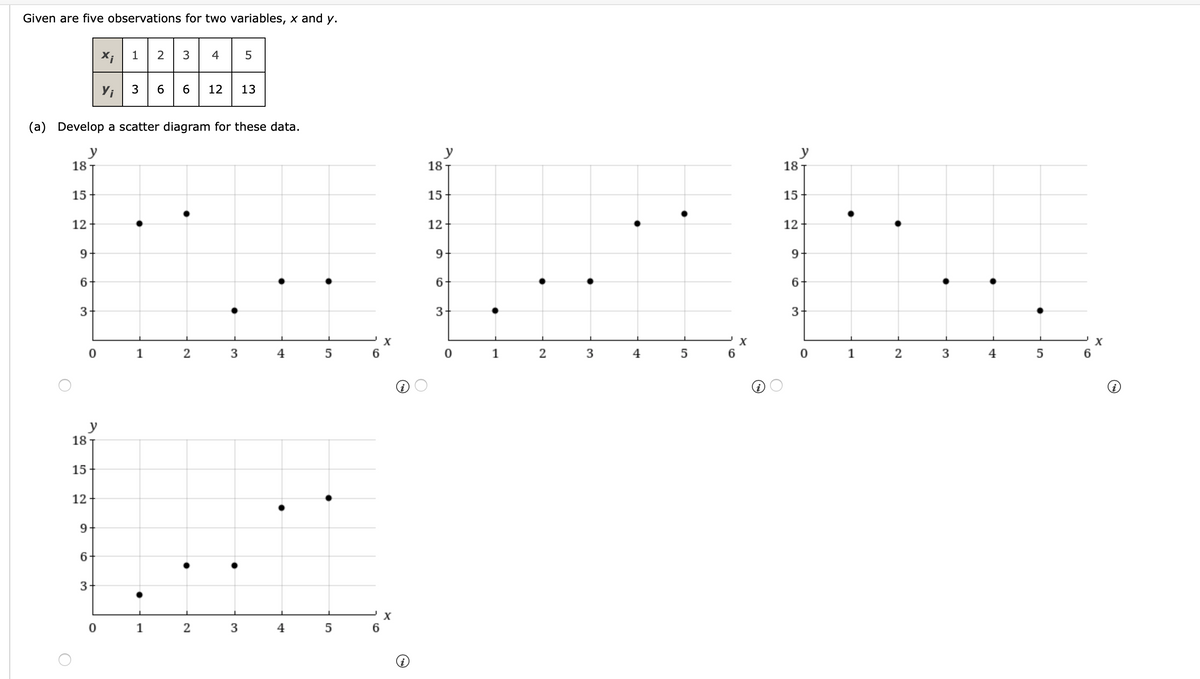 Given are five observations for two variables, x and y.
X;
3
4
6.
12
13
(a) Develop a scatter diagram for these data.
y
18
y
18
y
18
15
15
15
12
12
12
9
9
3
3
3
1
2
3
4
1
4
1
2
4
5
6.
y
18
15
12
9.
6.
3+
1
2
3
4
