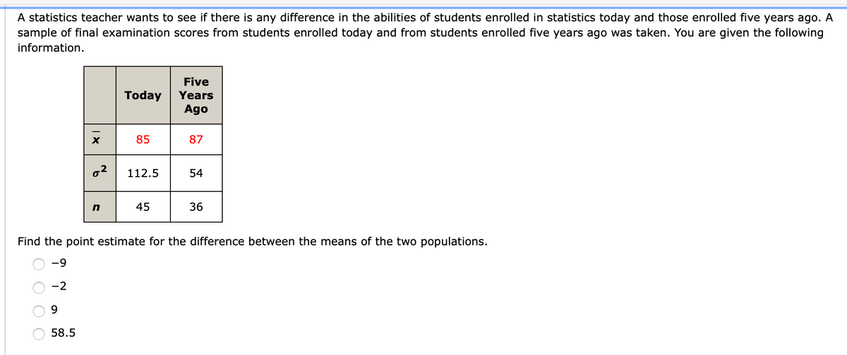 A statistics teacher wants to see if there is any difference in the abilities of students enrolled in statistics today and those enrolled five years ago. A
sample of final examination scores from students enrolled today and from students enrolled five years ago was taken. You are given the following
information.
Five
Today
Years
Ago
X
85
87
o2
112.5
54
n
45
36
Find the point estimate for the difference between the means of the two populations.
-9
-2
58.5
O O O O
