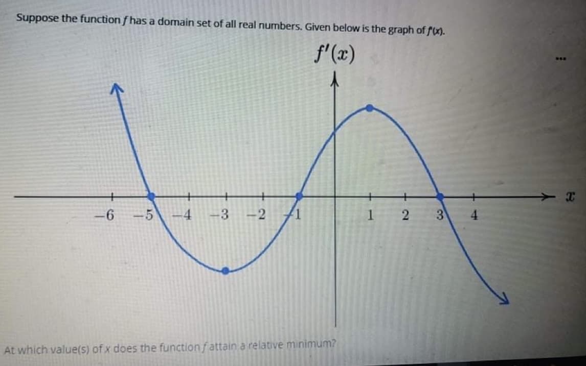 Suppose the function f has a domain set of all real numbers. Given below is the graph of ).
f'(x)
-6
-5
-4
-2
1.
3
At which value(s) of x does the function f attain a relative minimum?
2.

