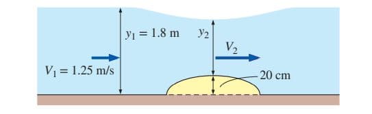 yi = 1.8 m
y2
V2
V = 1.25 m/s
20 cm
