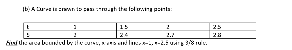 (b) A Curve is drawn to pass through the following points:
t
1
1.5
2
2.5
2.4
2.7
2.8
Find the area bounded by the curve, x-axis and lines x=1, x=2.5 using 3/8 rule.
