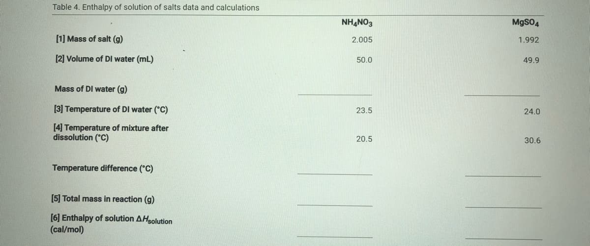 Table 4. Enthalpy of solution of salts data and calculations
NH,NO3
MgSO4
[1] Mass of salt (g)
2.005
1.992
[2] Volume of DI water (mL)
50.0
49.9
Mass of DI water (g)
[3] Temperature of DI water (°C)
23.5
24.0
[4] Temperature of mixture after
dissolution (°C)
20.5
30.6
Temperature difference (°C)
[5] Total mass in reaction (g)
[6] Enthalpy of solution AHsolution
(cal/mol)
