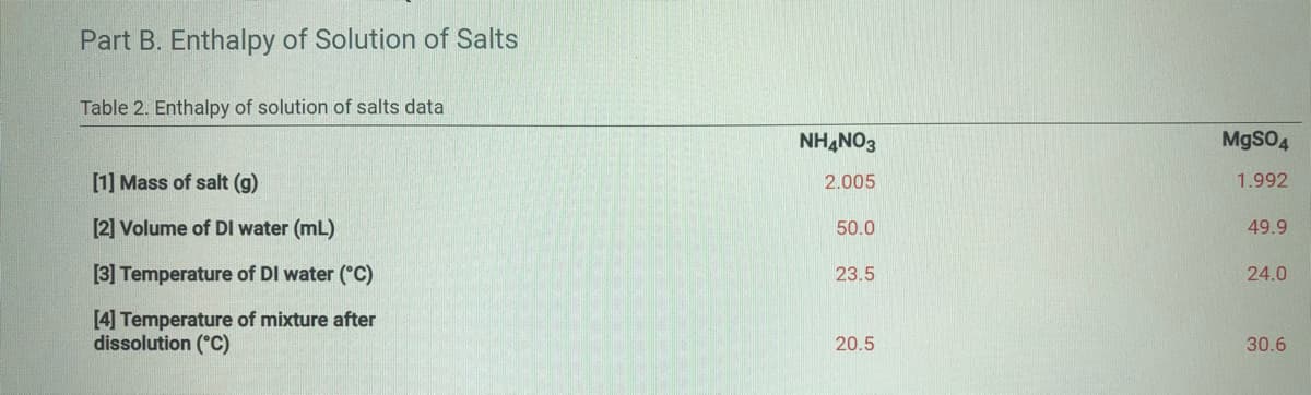 Part B. Enthalpy of Solution of Salts
Table 2. Enthalpy of solution of salts data
NH,NO3
MgSO4
[1] Mass of salt (g)
2.005
1.992
[2] Volume of DI water (mL)
50.0
49.9
[3] Temperature of DI water (°C)
23.5
24.0
[4] Temperature of mixture after
dissolution (°C)
20.5
30.6
