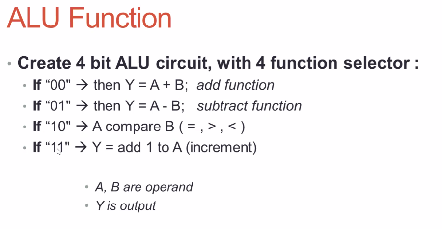 ALU Function
Create 4 bit ALU circuit, with 4 function selector :
• If “00" → then Y = A+ B; add function
If "01" → then Y = A - B; subtract function
If "10" → A compare B ( = , >,<)
• If “1J" → Y = add 1 to A (increment)
А, В are operand
Y is output
