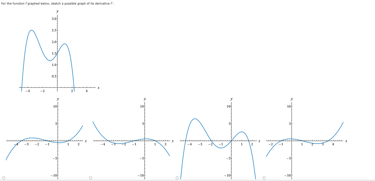 For the function f graphed below, sketch a possible graph of its derivative f'.
y
3.0
2.5
2.0
1.5
1.0
0.5
-4
-2
2
4
y
y
y
y
10
10
10
10
5
-3
1
-4
1
2
-4
-3
-1
2
-2
-1
-5
- 10
–10
-10
-10
