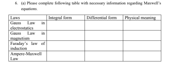 6. (a) Please complete following table with necessary information regarding Maxwell's
equations.
Integral form
Differential form
Physical meaning
Laws
Gauss Law in
electrostatics
Gauss Law
in
magnetism
Faraday's law of |
induction
Ampere-Maxwell
Law
