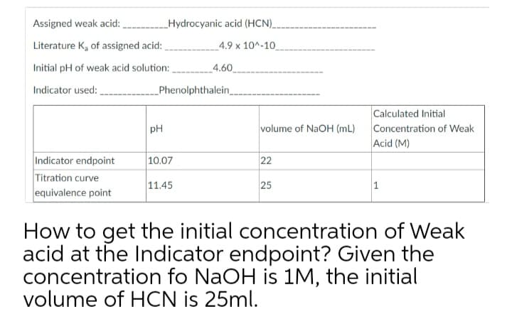 Assigned weak acid: ,
_Hydrocyanic acid (HCN)
Literature K, of assigned acid:
_4.9 x 10^-10
Initial pH of weak acid solution:
4.60_
Indicator used:
_Phenolphthalein
Calculated Initial
Concentration of Weak
Acid (M)
pH
volume of NaOH (mL)
Indicator endpoint
Titration curve
|10.07
22
11.45
25
1
equivalence point
How to get the initial concentration of Weak
acid at the Indicator endpoint? Given the
concentration fo NaOH is 1M, the initial
volume of HCN is 25ml.
