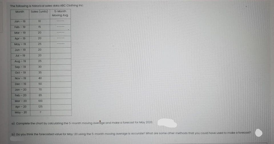 The following is historical sales data ABC Clothing Inc:
Month
Sales (units)
5-Month
Moving Avg.
Jan-19
Feb-19
Mar-19
Apr-19
May-19
Jun-19
Jul-19
Aug-19
Sep - 19
Oct-19
Nov - 19
Dec-19
Jan-20
Feb-20
Mar-20
Apr-20
May-20
10
15
20
20
25
20
20
25
30
35
40
50
70
85
100
125
P
a) Complete the chart by calculating the 5-month moving average and make a forecast for May 2020.
b) Do you think the forecasted value for May-20 using the 5-month moving average is accurate? What are some other methods that you could have used to make a forecast?
