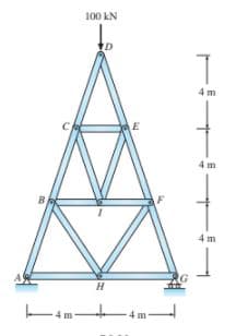 100 kN
D
4m
4 m
4 m
A
-4 m
