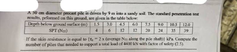 A 50 cm diameter precast pile is driven by 9 m into a sandy soil. The standard penetration test
results, prformed on this ground, are given in the table below:
Depth below ground surface (m)
3.0
4.5
6.0
7.5 9.0 10.5 12.0
SPT (N55)
6
12 12 20 24 35 39
1.5
4
If the skin resistance is equal to (ts=2 x (average Nss along the pile shaft)} kPa. Compute the
number of piles that needed to support a total load of 4400 KN with factor of safety (2.5).