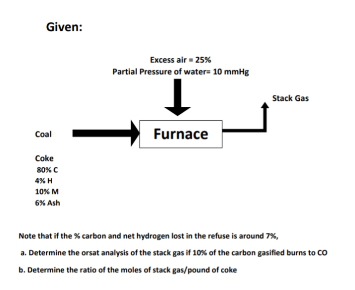 Given:
Excess air = 25%
Partial Pressure of water= 10 mmHg
Stack Gas
Coal
Furnace
Coke
80% C
4% H
10% M
6% Ash
Note that if the % carbon and net hydrogen lost in the refuse is around 7%,
a. Determine the orsat analysis of the stack gas if 10% of the carbon gasified burns to Co
b. Determine the ratio of the moles of stack gas/pound of coke
