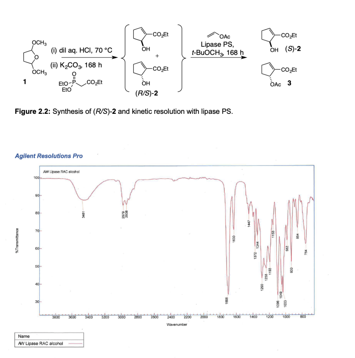 OAc
-CO2ET
OCH3
(i) dil aq. HCI, 70 °C
Lipase PS,
t-BUOCH3, 168 h
он (S)-2
OH
+
(ii) K2CO3, 168 h
OCH3
II
1
Eto-P
EtO
.CO̟Et
OAc 3
ОН
(R/S)-2
Figure 2.2: Synthesis of (R/S)-2 and kinetic resolution with lipase PS.
Agilent Resolutions Pro
AW Lipase RAC alcohol
100
90-
80
70
60
50-
40-
30
3400
3200
3000
2600
2400
2200
2000
1800
1600
1400
1200
1000
800
Wavenumber
Name
AW Lipase RAC alcohol
%Transmittance
982
