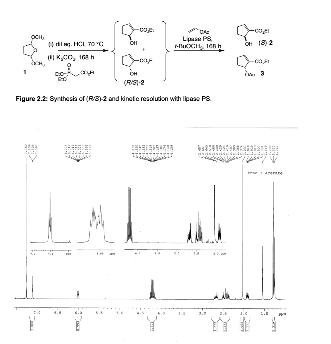 -CO̟ET
`OAc
-CO̟Et
OCH3
(i) dil aq. HCI, 70 °C
Lipase PS,
t-BUOCH3, 168 h
OH
он (S)-2
(ii) K2CO3, 168 h
OCH3
-CO2ET
-CO,Et
II
1
OH
Eto-P
EtO
OAc 3
(R/S)-2
Figure 2.2: Synthesis of (R/S)-2 and kinetic resolution with lipase PS.
00096
2222N T
6999 4
.... .... ... *:
1.
.... .... ...
2222N NN22
ক
LLLLL
Prac 3 Acetate
7.2
7.1
ppm
6.00
Ppm
4.0
3.5
3.0
2.5
2.0 ppm
7.0
6.5
6.0
5.5
5.0
4.5
4.0
3.5
3.0
2.5
2.0
1.5
ppm
000'I
3.095
3.319=
