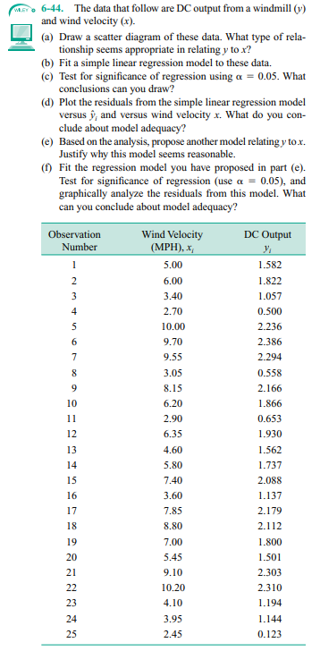WLEY
6-44. The data that follow are DC output from a windmill (y)
and wind velocity (x).
(a) Draw a scatter diagram of these data. What type of rela-
tionship seems appropriate in relating y to x?
(b) Fit a simple linear regression model to these data.
(c) Test for significance of regression using a = 0.05. What
conclusions can you draw?
(d) Plot the residuals from the simple linear regression model
versus y, and versus wind velocity x. What do you con-
clude about model adequacy?
(e) Based on the analysis, propose another model relating y to.x.
Justify why this model seems reasonable.
(f) Fit the regression model you have proposed in part (e).
Test for significance of regression (use a = 0.05), and
graphically analyze the residuals from this model. What
can you conclude about model adequacy?
Observation
Number
1
NM & in eor
2
3
4
5
6
7
8
9
10
11
12
13
14
15
16
17
18
19
20
21
22
23
24
25
Wind Velocity
(MPH), x
5.00
6.00
3.40
2.70
10.00
9.70
9.55
3.05
8.15
6.20
2.90
6.35
4.60
5.80
7.40
3.60
7.85
8.80
7.00
5.45
9.10
10.20
4.10
3.95
2.45
DC Output
Y
1.582
1.822
1.057
0.500
2.236
2.386
2.294
0.558
2.166
1.866
0.653
1.930
1.562
1.737
2.088
1.137
2.179
2.112
1.800
1.501
2.303
2.310
1.194
1.144
0.123
