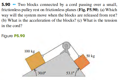 5.90 • Two blocks connected by a cord passing over a small,
frictionless pulley rest on frictionless planes (Fig. P5.90). (a) Which
way will the system move when the blocks are released from rest?
(b) What is the acceleration of the blocks? (c) What is the tension
in the cord?
Figure P5.90
100 kg
50 kg
30.0°
53.1°
