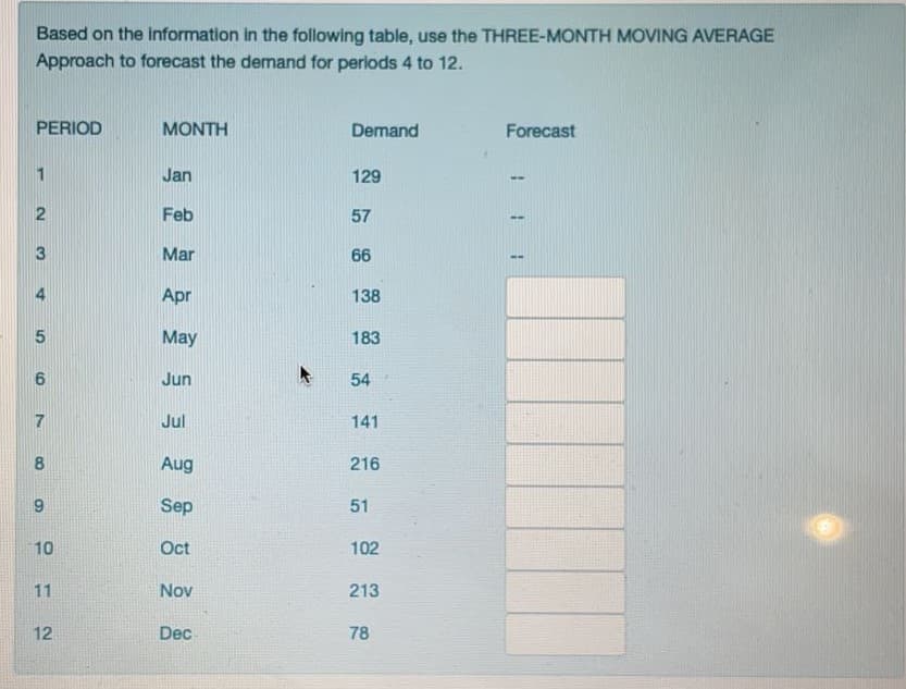 Based on the information in the following table, use the THREE-MONTH MOVING AVERAGE
Approach to forecast the demand for periods 4 to 12.
PERIOD
MONTH
Demand
Forecast
1
Jan
129
--
Feb
57
3
Mar
66
Apr
138
May
183
Jun
54
Jul
141
Aug
216
Sep
51
10
Oct
102
11
Nov
213
12
Dec
78
2.
5.
7
9,
