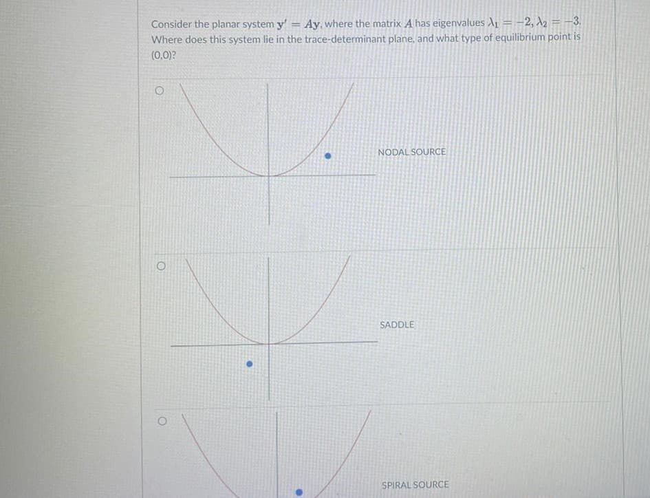 Consider the planar system y' = Ay, where the matrix A has eigenvalues A = -2, X2 =-3.
Where does this system lie in the trace-determinant plane, and what type of equilibrium point is
(0,0)?
NODAL SOURCE
SADDLE
SPIRAL SOURCE
