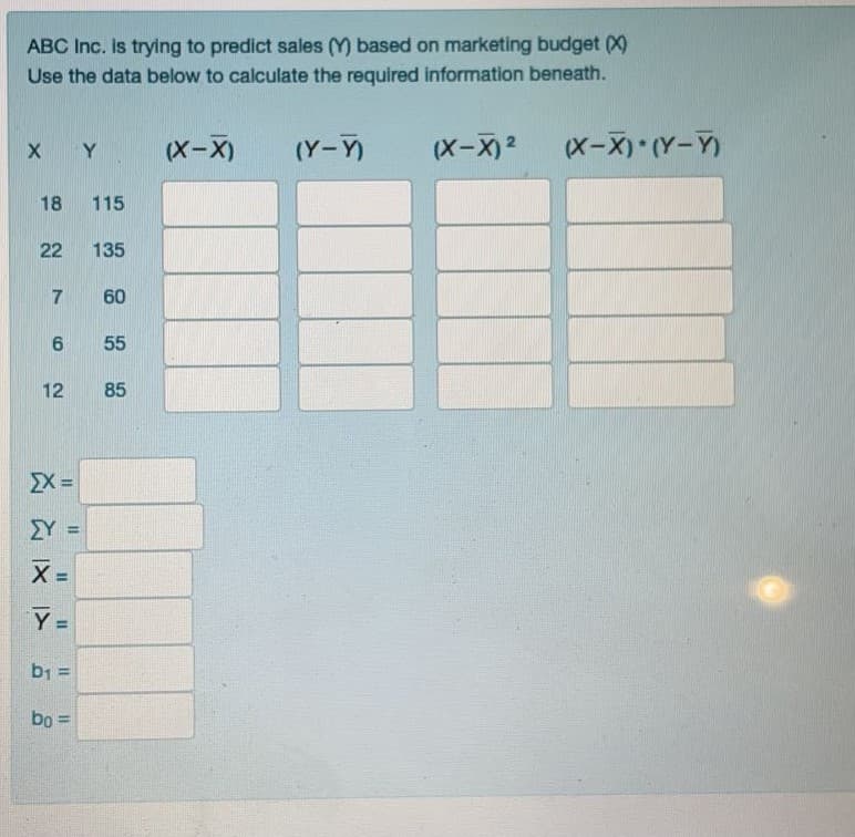 ABC Inc. Is trying to predict sales (Y) based on marketing budget (X)
Use the data below to calculate the required information beneath.
(X-X)
(Y-Y)
(X-X) 2
(x-X) (Y-Y)
Y
18
115
22
135
7
60
55
12
85
ΣΧ-
ΣΥ.
%3D
%3D
Y =
%3D
b =
bo =
x I>
