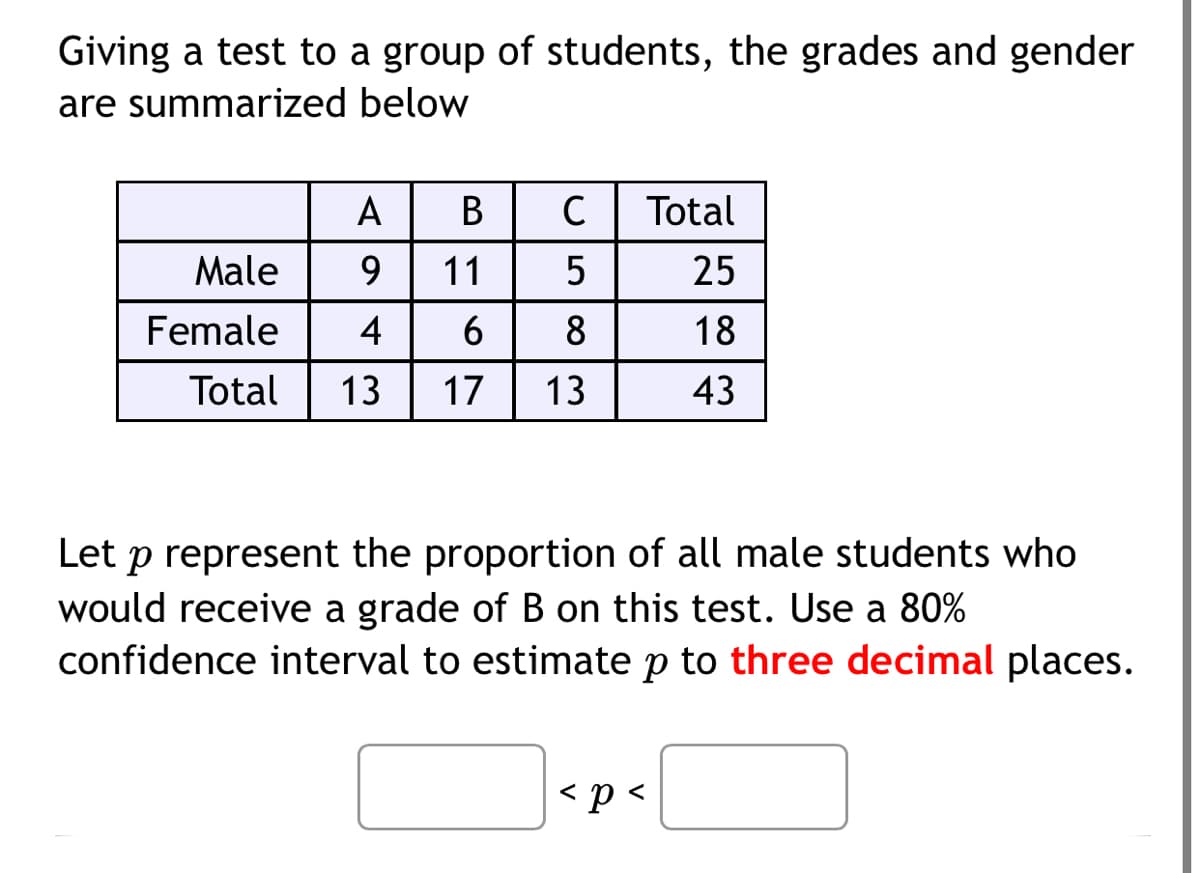 Giving a test to a group of students, the grades and gender
are summarized below
A B
C
Total
Male
9
11
25
Female
4
8
18
Total
13
17
13
43
Let p represent the proportion of all male students who
would receive a grade of B on this test. Use a 80%
confidence interval to estimate p to three decimal places.
< p <
