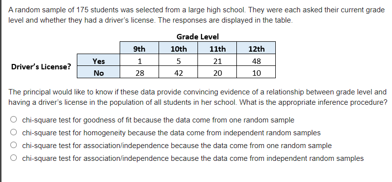 A random sample of 175 students was selected from a large high school. They were each asked their current grade
level and whether they had a driver's license. The responses are displayed in the table.
Grade Level
9th
10th
11th
12th
Yes
1
5
21
48
Driver's License?
28
42
20
10
No
The principal would like to know if these data provide convincing evidence of a relationship between grade level and
having a driver's license in the population of all students in her school. What is the appropriate inference procedure?
chi-square test for goodness of fit because the data come from one random sample
chi-square test for homogeneity because the data come from independent random samples
chi-square test for association/independence because the data come from one random sample
chi-square test for association/independence because the data come from independent random samples
