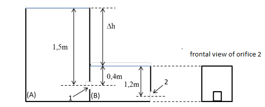 Ah
1,5m
frontal view of orifice 2
0,4m
1,2m
2
(A)
(B)
