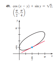 49. cos (x - y) + sin y = V2;
y
