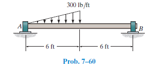 300 lb/ft
6 ft
6 ft
Prob. 7-60
