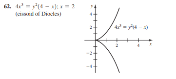 62. 4r = y?(4 – x); x = 2
(cissoid of Diocles)
4x = y(4 - x)
+
+
2
2.
