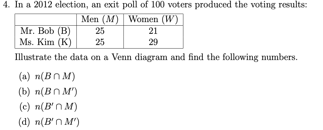 4. In a 2012 election, an exit poll of 100 voters produced the voting results:
Men (M) | Women (W)
Mr. Bob (B)
Ms. Kim (K)
25
21
25
29
Illustrate the data on a Venn diagram and find the following numbers.
(a) n(Bn M)
(b) n(Bn M')
(c) n(B'n M)
(d) n(B'N M')

