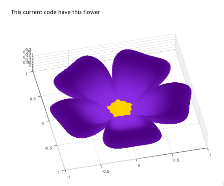 This current code have this flower
0.5
-0.5
0.5
0.5
-1
