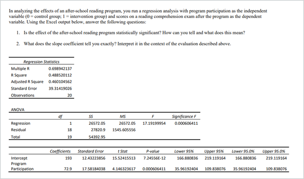 In analyzing the effects of an after-school reading program, you run a regression analysis with program participation as the independent
variable (0 = control group; 1 = intervention group) and scores on a reading comprehension exam after the program as the dependent
variable. Using the Excel output below, answer the following questions:
1. Is the effecet of the after-school reading program statistically significant? How can you tell and what does this mean?
2. What does the slope coefficient tell you exactly? Interpret it in the context of the evaluation described above.
Regression Statistics
Multiple R
0.698942137
R Square
0.488520112
Adjusted R Square 0.460104562
Standard Error
39.31419026
Observations
20
ANOVA
of
MS
Significance F
F
Regression
1
26572.05
26572.05
17.19199954
0.000606411
Residual
18
27820.9
1545.605556
Total
19
54392.95
Coefficients
t Stat
Upper 95%
Upper 95.0%
Standard Error
P-value
Lower 95%
Lower 95.0%
Intercept
Program
Participation
193
12.43223856
15.52415513
7.24556E-12
166.880836
219.119164
166.880836
219.119164
72.9
17.58184038
4.146323617
0.000606411
35.96192404
109.838076
35.96192404
109.838076
