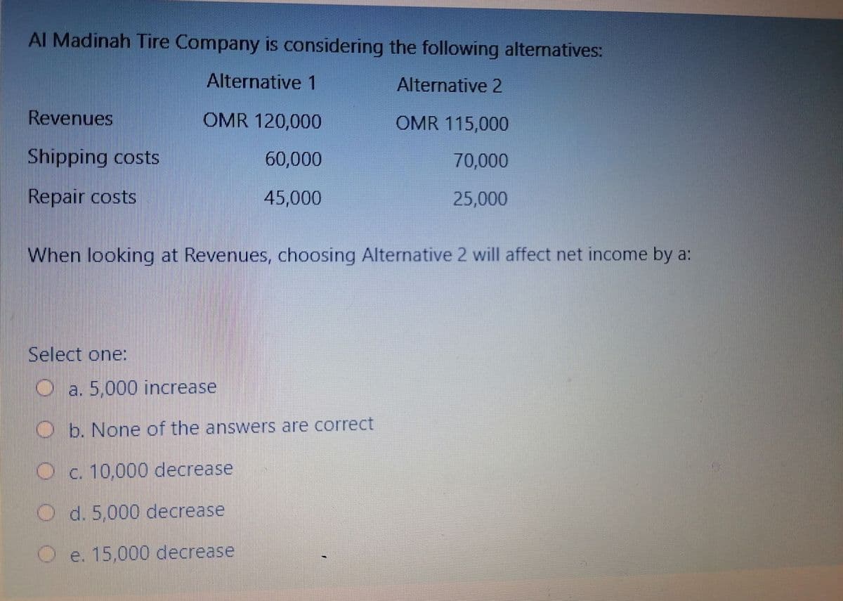 Al Madinah Tire Company is considering the following alternatives:
Alternative 1
Alternative 2
Revenues
OMR 120,000
OMR 115,000
Shipping costs
60,000
70,000
Repair costs
45,000
25,000
When looking at Revenues, choosing Alternative 2 will affect net income by a:
Select one:
O a. 5,000 increase
O b. None of the answers are correct
Oc. 10,000 decrease
d. 5,000 decrease
e. 15,000 decrease
