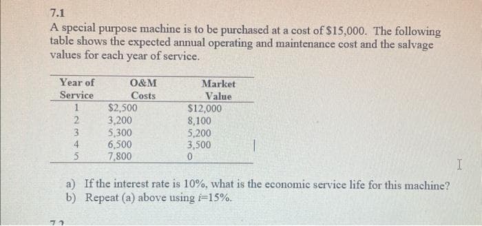 7.1
A special purpose machine is to be purchased at a cost of $15,000. The following
table shows the expected annual operating and maintenance cost and the salvage
values for each year of service.
Year of
Service
72
2
3
4
5
O&M
Costs
$2,500
3,200
5,300
6,500
7,800
Market
Value
$12,000
8,100
5,200
3,500
0
a) If the interest rate is 10%, what is the economic service life for this machine?
b) Repeat (a) above using i-15%.
I
