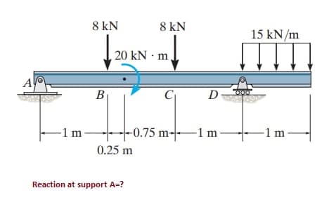 A
8 kN
8 kN
20 kNm
B
-1 m-
0.25 m
Reaction at support A=?
C₁
D
-0.75 m 1 m-
15 kN/m
-1m-