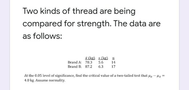 Two kinds of thread are being
compared for strength. The data are
as follows:
x (kg) s (kg) 11
78.3 5.6
14
Brand A:
Brand B: 87.2 6.3
17
At the 0.05 level of significance, find the critical value of a two-tailed test that μg-HA =
4.0 kg. Assume normality.