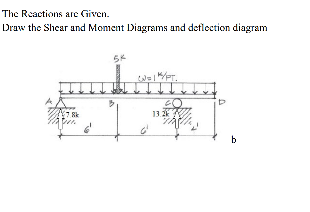 The Reactions are Given.
Draw the Shear and Moment Diagrams and deflection diagram
5K
W=1/PT.
7.8k
13.2k
b
