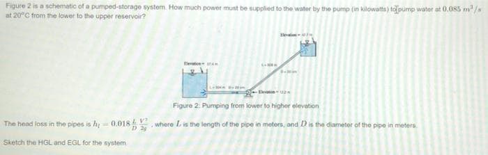 Figure 2 is a schematic of a pumped-storage system. How much power must be supplied to the water by the pump (in kilowatte) talpump water at 0.085 m/s
at 20°C from the lower to the upper reservoir?
Deo A
Figuro 2: Pumping from lower to higher elevation
The head loss in the pipes is h, 0.018 where Lis the length of the pipe in metors, and D is the diameter of the pipe in meters.
D 25
Sketch the HGL and EGL for the system
