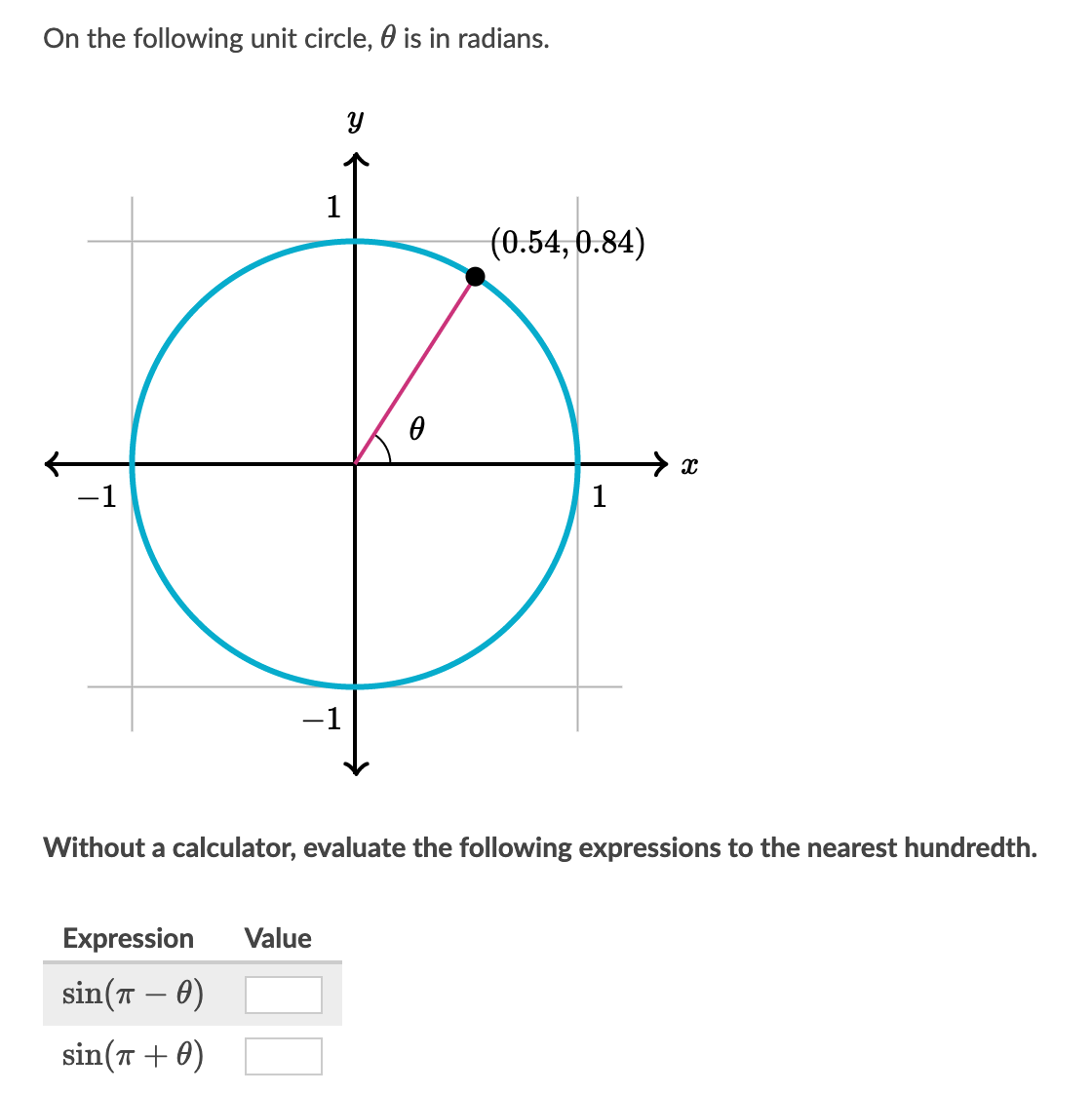 On the following unit circle, 0 is in radians.
1
(0.54,0.84)
-1
1
-1
Without a calculator, evaluate the following expressions to the nearest hundredth.
Expression
Value
sin(T – 0)
sin(T + 0)
