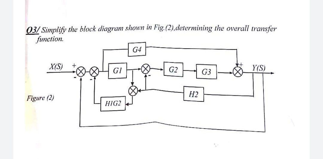 Q3/ Simplify the block diagram shown in Fig.(2).determining the overall transfer
function.
G4
X(S)
GI
G2
G3
Y(S)
H2
Figure (2)
HIG2
