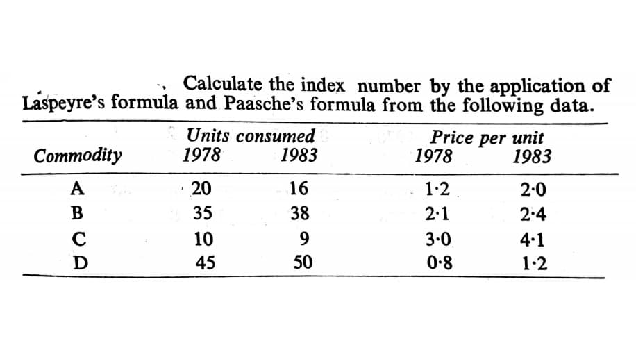 Calculate the index number by the application of
Laspeyre's formula and Paasche's formula from the following data.
Units consumed
1978
Price per unit
1978
Commodity
1983
1983
A
20
16
1.2
2.0
В
35
38
2.1
2.4
C
10
9.
3.0
4-1
D
45
50
0-8
1.2
