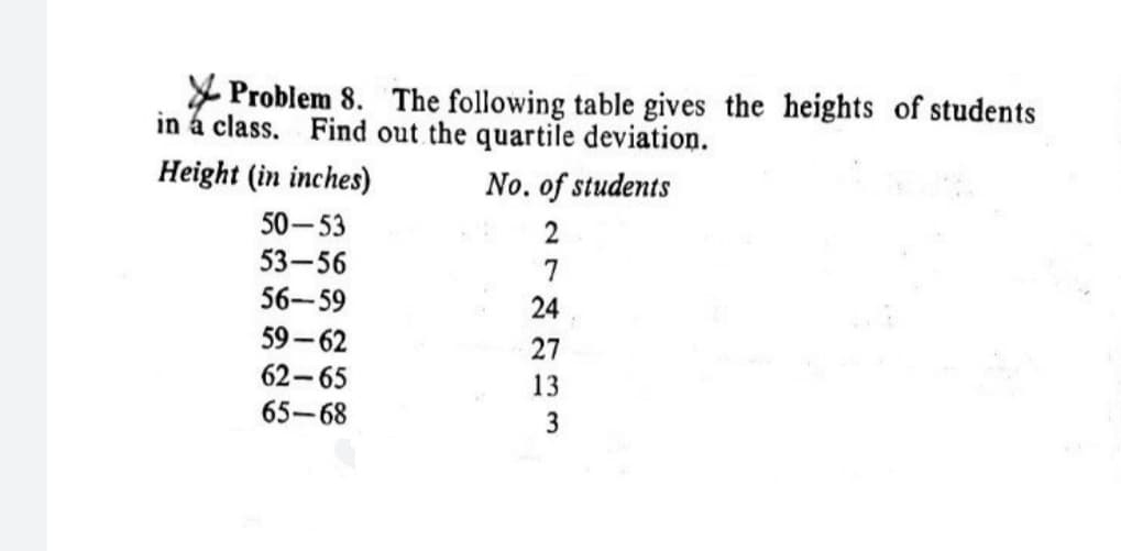 Problem 8. The following table gives the heights of students
in á class. Find out the quartile deviation.
Height (in inches)
No. of students
50- 53
2
53-56
7
56-59
24
59-62
27
62-65
65-68
13
3
